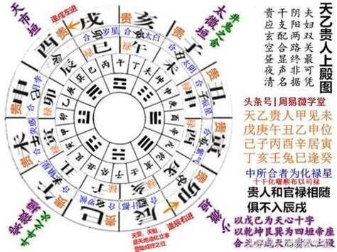 祿神桃花|八字神煞祿庫全解